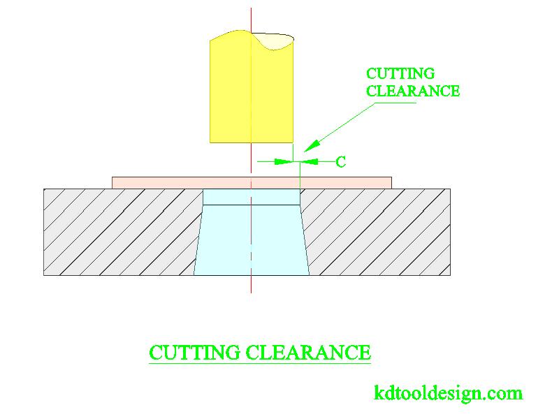 progressive die design calculation vanscheckerboardredandblack