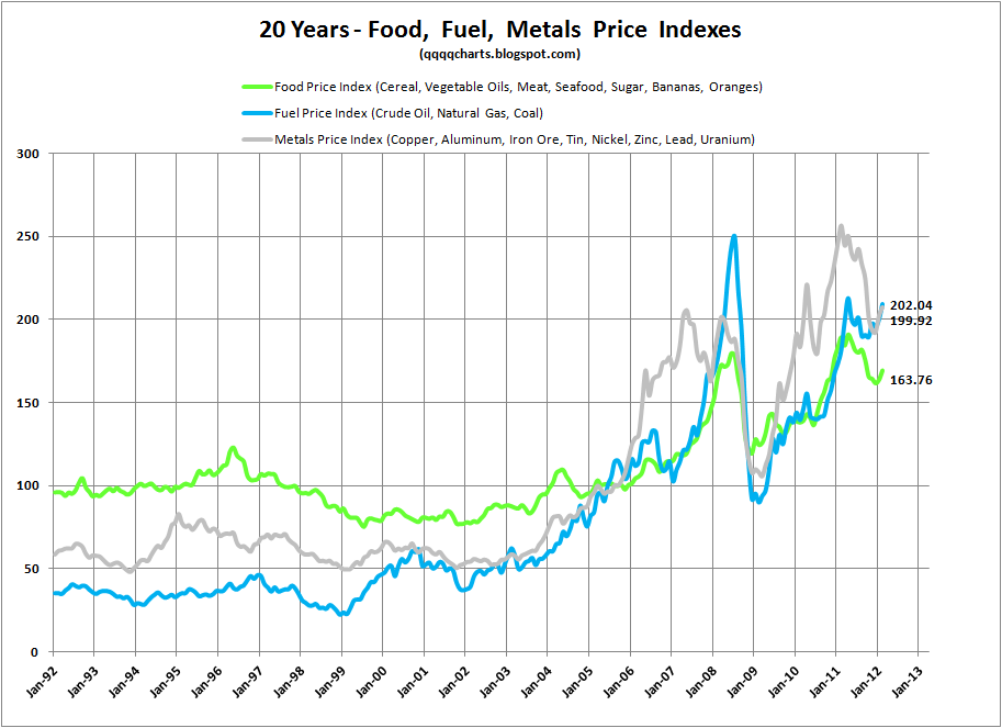 20 Year Gas Prices Chart / 20 Year Natural Gas Prices Chart 10 Year