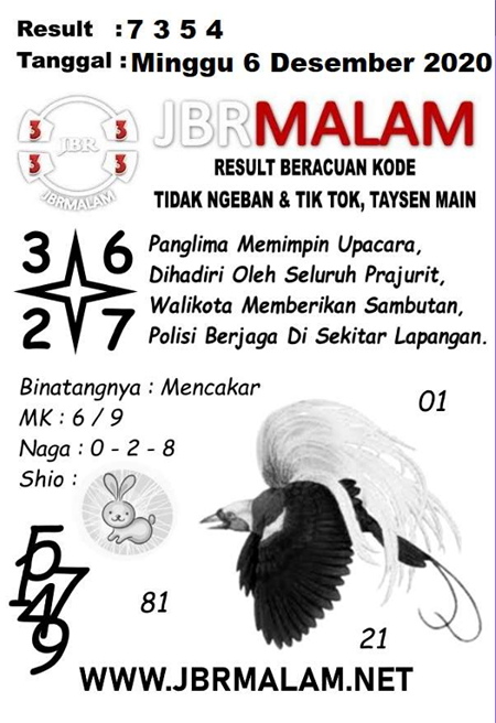 Prediksi Togel Hongkong Minggu 06 Desember 2020 Jitu Prediksitogeljp