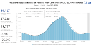COVID-19 Hospitalized