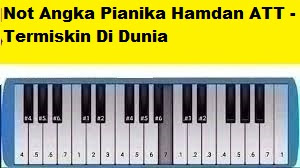 Not Angka Pianika Hamdan Att Termiskin Di Dunia Calonpintar Com