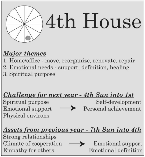 The SUN in 4th House in SOLAR RETURN CHART interpretation