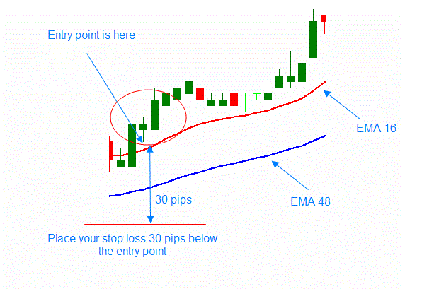 Laguerre rsi strategy