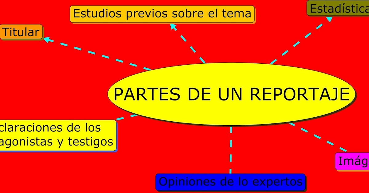 EL BLOG DE LOS SEXTOS Partes de un reportaje EL BLOG DE LOS SEXTOS Partes de un reportaje