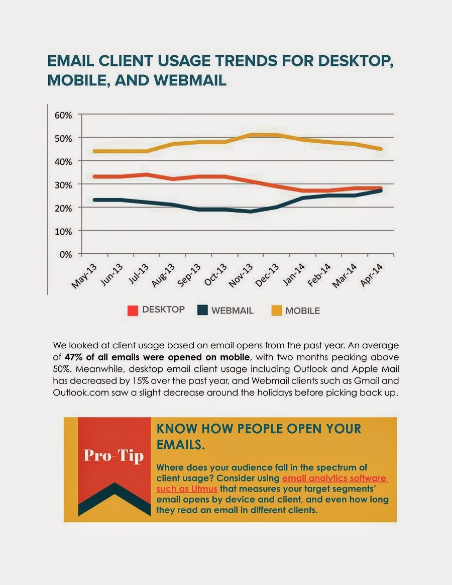 Báo cáo về email 2014 - tỉ lệ click theo thiết bị