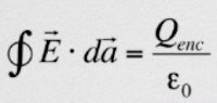 théorème de Gauss