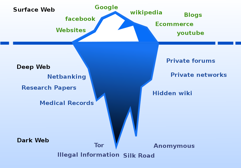 Working dark web links