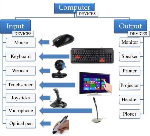 COMPUTER'S TECHNOLOGY