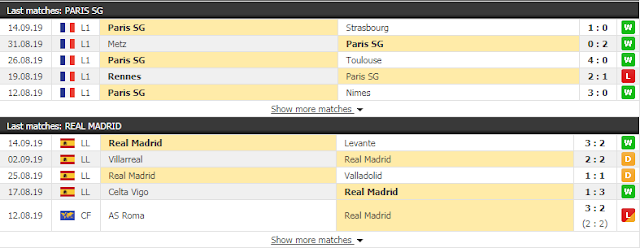 12BET Nhận định PSG vs Real (Champions League, 02h ngày 19/9) Psg2