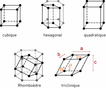 cours cristallographie s3