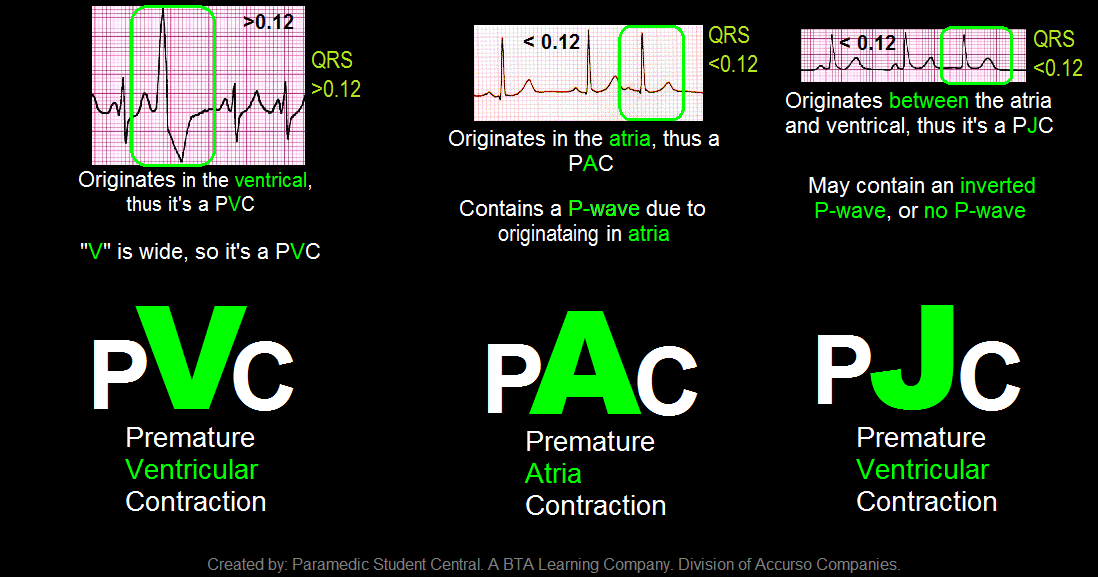 paramedic-student-central-pvc-pac-pjc-quick-reference-tool