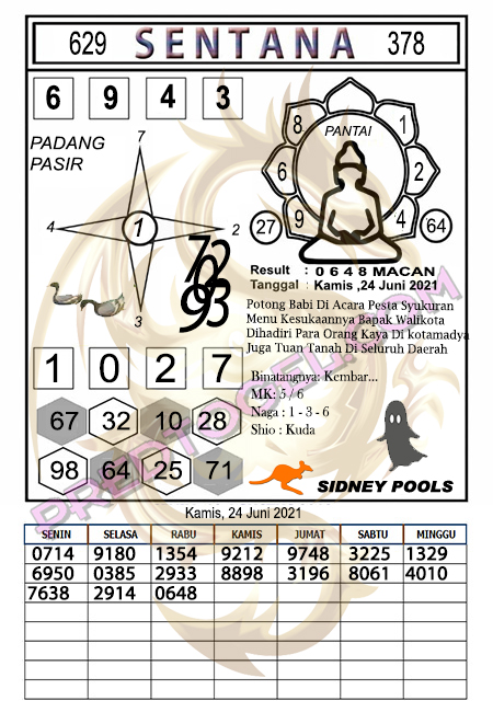 Semar Mesem Sydney 24 Juni 2021 Ini Syair Togell