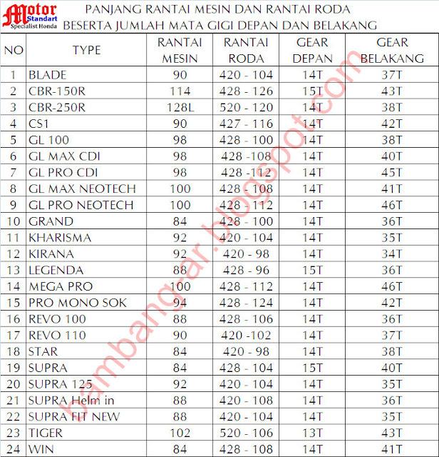 Daftar Ukuran Panjang Shock Belakang Motor Honda