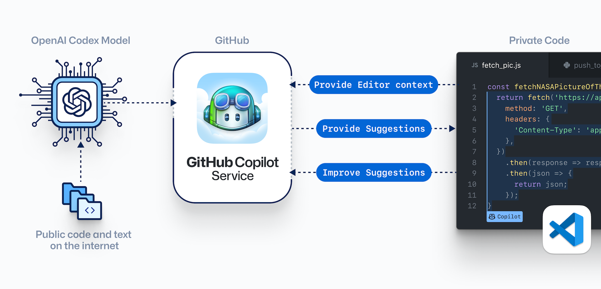 Github Copilot: Apa Itu Github Copilot Dan Bagaimana Cara Kerja Robot AI Membantu Programmer