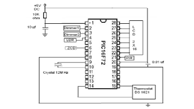 Intelligent Energy Saving System: Week 5