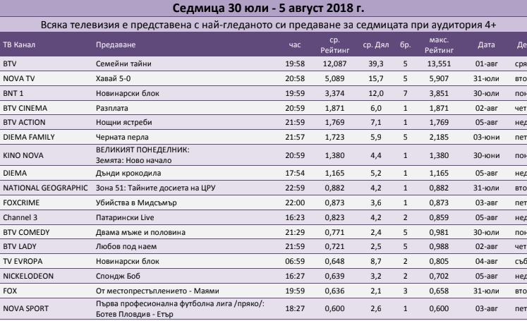 Semejni Tajni Babam Ve Ailesi Turski Serial Onlajn Serial