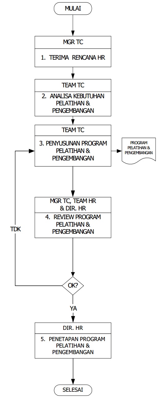 Contoh Sop Pelatihan Dan Pengembangan Karyawan Barisan Contoh Sop Pelatihan Dan Pengembangan Karyawan Barisan