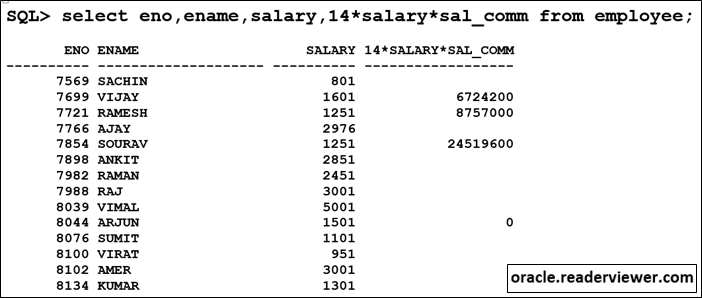 Oracle Tutorial: SELECT statement in Oracle