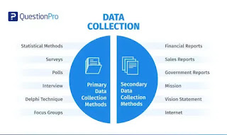 Biostatistics - Classification, Tabulation and Presentation of Data.