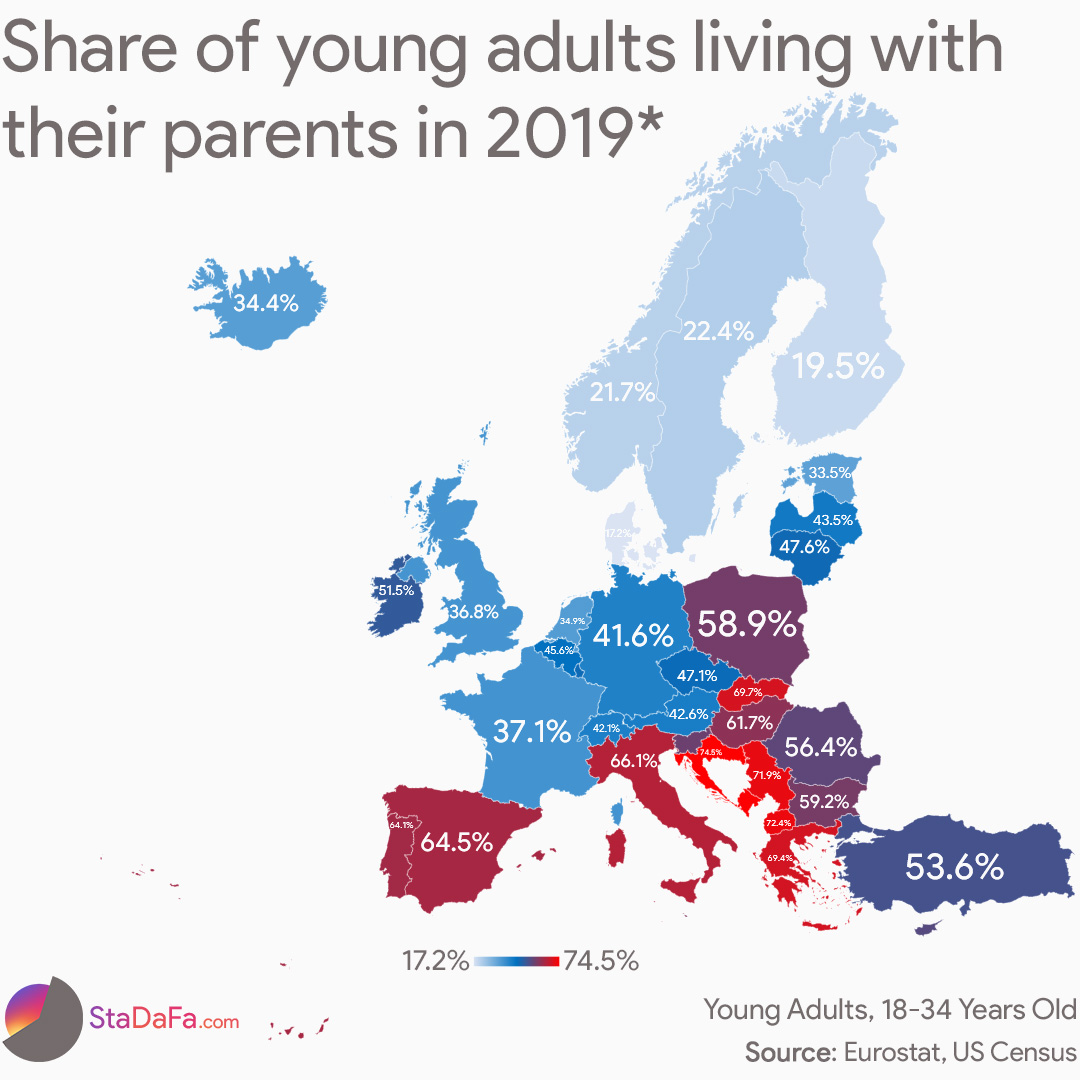 Share of young adults living with their parents in 2019*