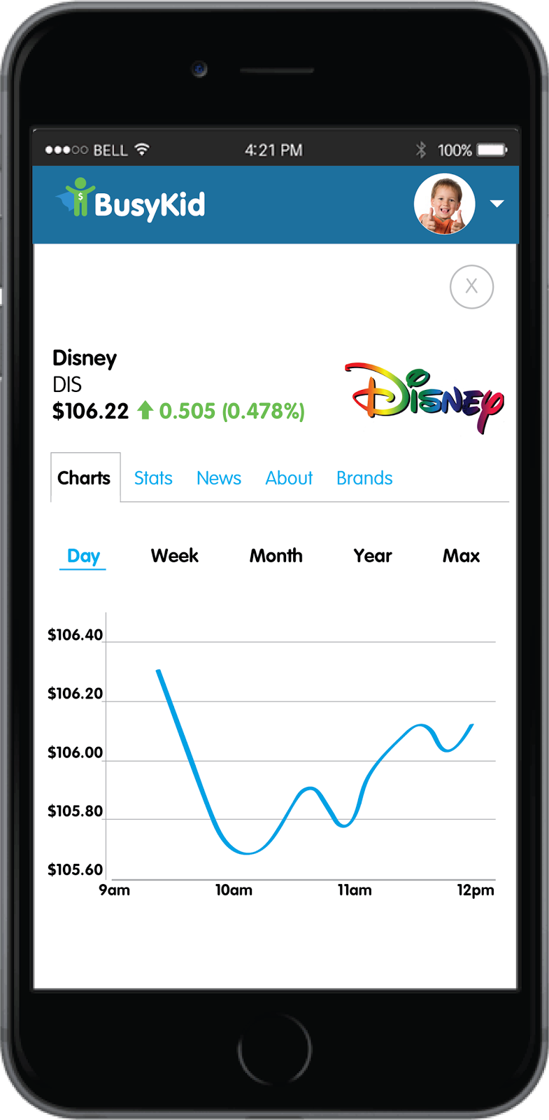 Woven by Words Teaching Kids To Make An Investment
