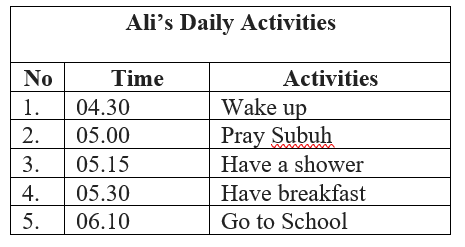 Kelas 7 Daily Activities Media Pembelajaran Online Guru Spensaka Smpn1kalimanah