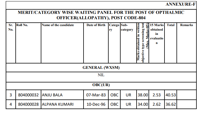 WAITING PANEL FOR THE POST OF OPTHALMIC OFFICER(ALLOPATHY), POST CODE-804-HPSSC Hamirpur WAITING PANEL FOR THE POST OF OPTHALMIC OFFICER(ALLOPATHY), POST CODE-804-HPSSC Hamirpur