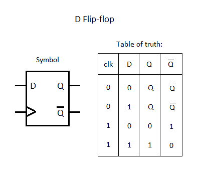 led - Transistor D-latch does not latch - Electrical Engineering Stack ...