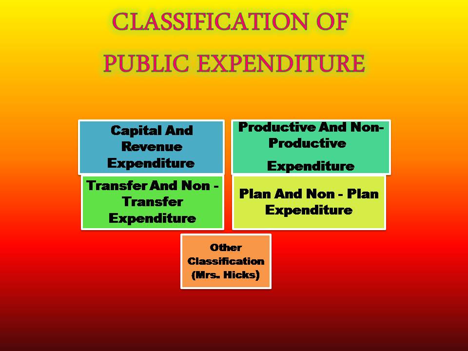 Introduction To Public Expenditure K S Studies