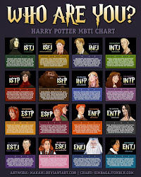 quiz dwell potter harry briggs personality myers hp possibility fun mbti chart test which meyers personalities myer estj infp