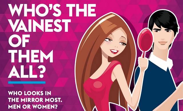 Image: Who Looks in the Mirror Most. Men or Women? #infographic