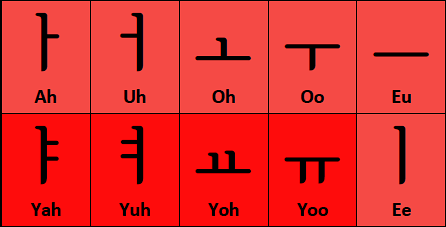 Sara Learns Stuff: The Korean Alphabet (Hangul)