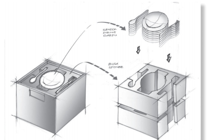 Perancangan Dan Produksi Produk Teknologi Transportasi Dan Logistik