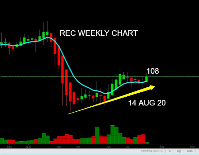 recltd share price recltd share price