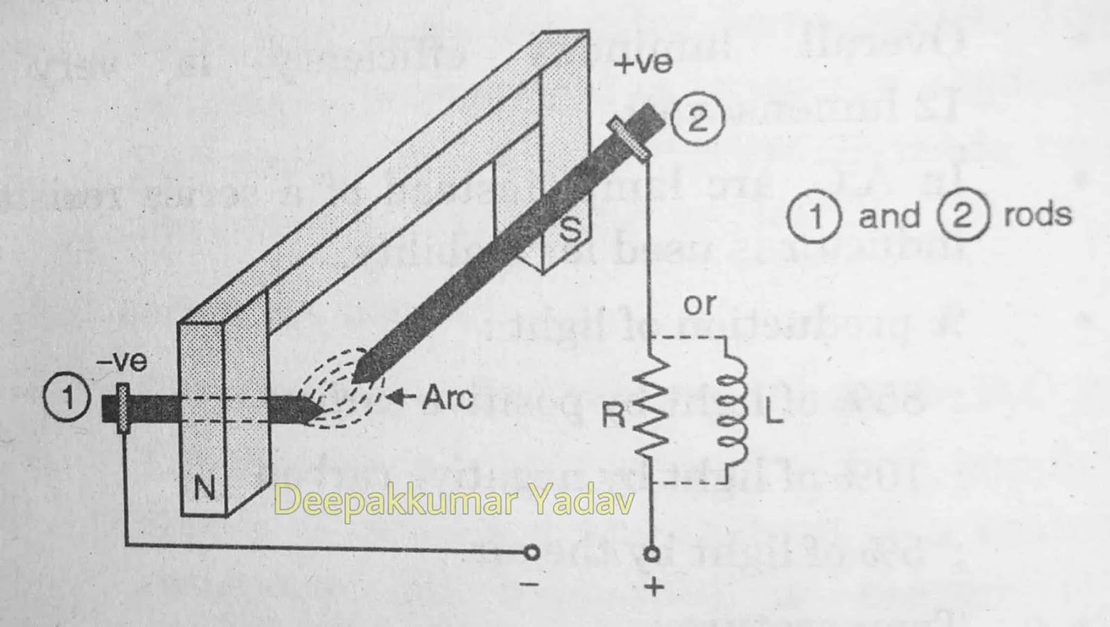 Carbon Arc Lamps (Flame arc lamp)
