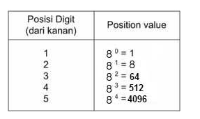 Value position