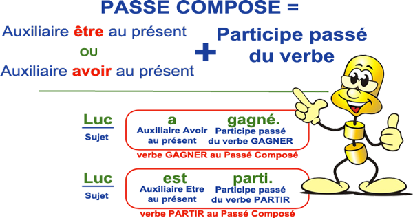 أسرار التعامل مع Passé composé  و كيفية تصريفه مع مختلف الأفعال في اللغة الفرنسية Pj_passeCompose