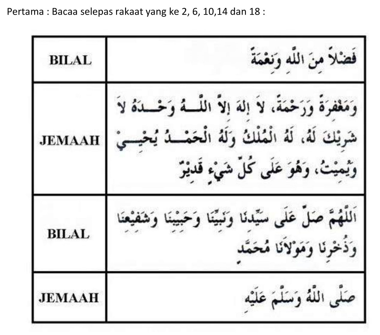 Solat terawih 8 rakaat di rumah