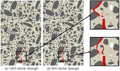 Freezing and Thawing Effect on Durability of Concrete-Preventive Measures