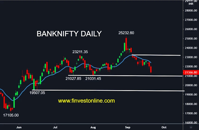 banknifty share price , www.finvestonline.com banknifty share price , www.finvestonline.com