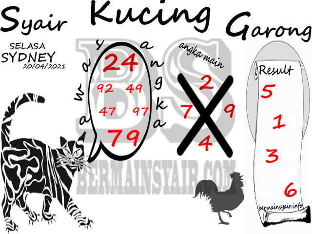 PREDIKSI togel sydney