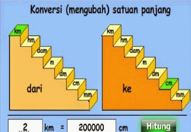 Konversi Satuan Ukuran Panjang, Luas, Berat, Isi dan Satuan Lainnya Konversi Satuan Ukuran Panjang, Luas, Berat, Isi dan Satuan Lainnya