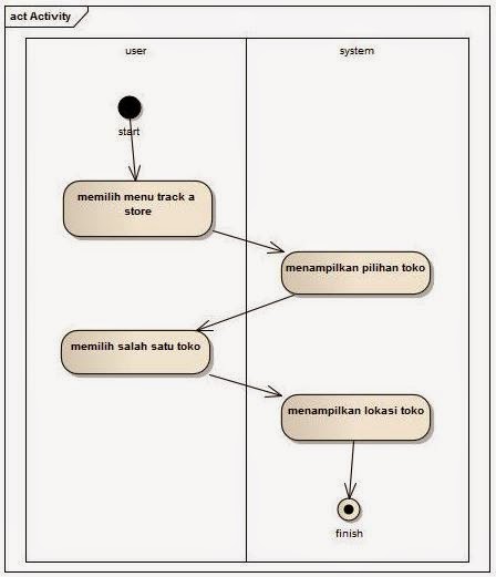 Aplikasi Android Servis Lokasi Dengan Googlemap  Aplikasi