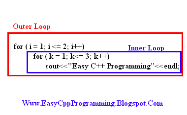 Explain Working of Nested For Loop With Example Code ~ C++ Tutorial ...