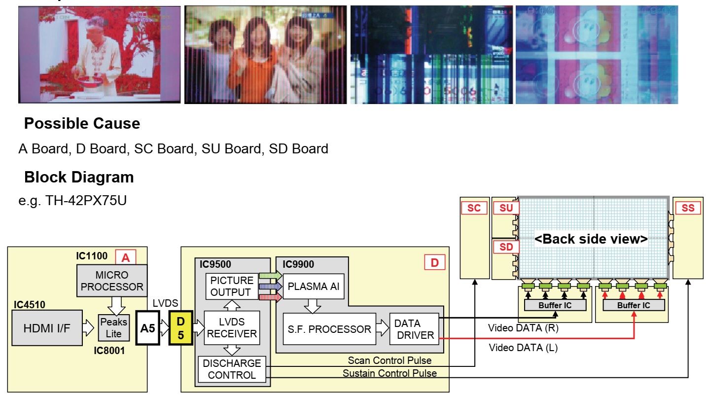 Master Electronics Repair ! TROUBLESHOOTING PANASONIC PLASMA TH42PX75U