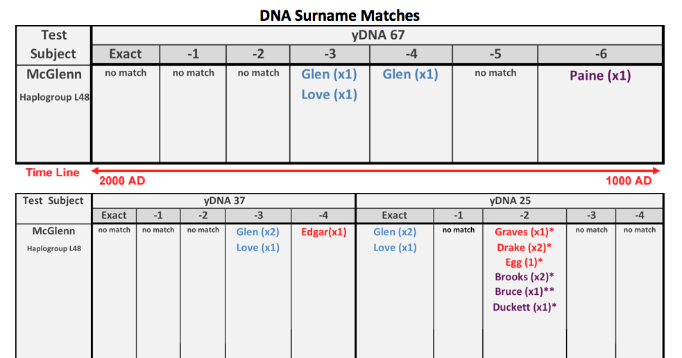 Cases solved by dna analysis picture