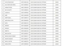 Jadwal Per Sesi Ujian CPNS Kabupaten Tanah Datar