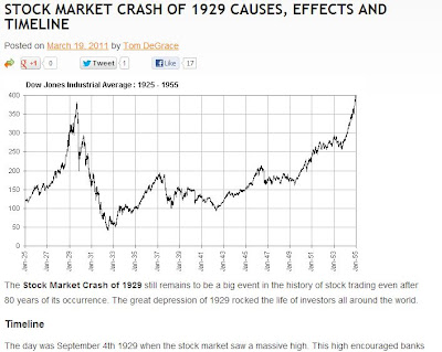 Stock Market Crash