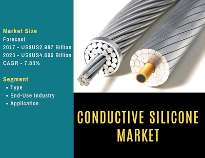 conductive silicone market size 
