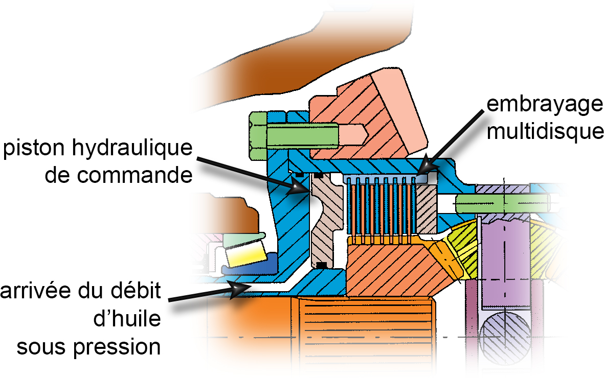 andré abadiaarticles techniques Transmissions le blocage du différentiel